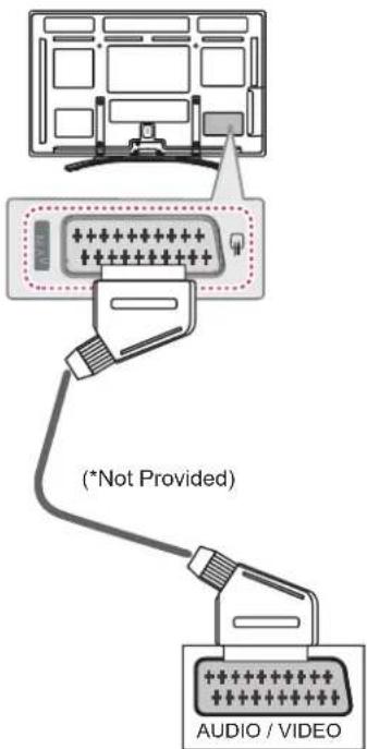 LG 60PM680S - Euro Scart Connection - 1