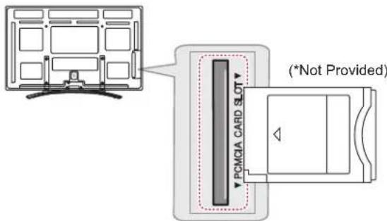 LG 60PM680S - CI module Connection - 1