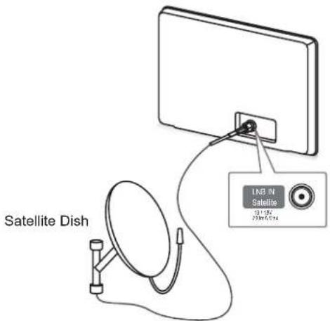 LG 60PM680S - Satellite dish Connection - 1
