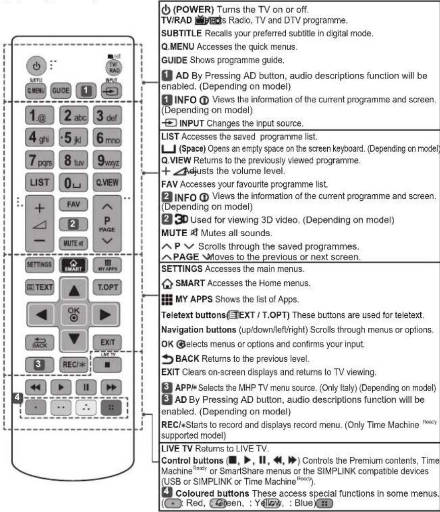 LG 55UF6959 - CAUTION - 1