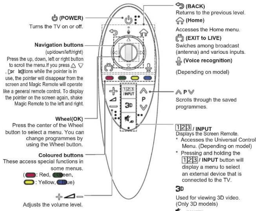 LG 55UF6959 - MAGIC REMOTE FUNCTIONS - 3