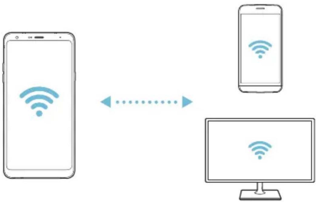 LG LMQ710EM - Wi-Fi Direct - 2