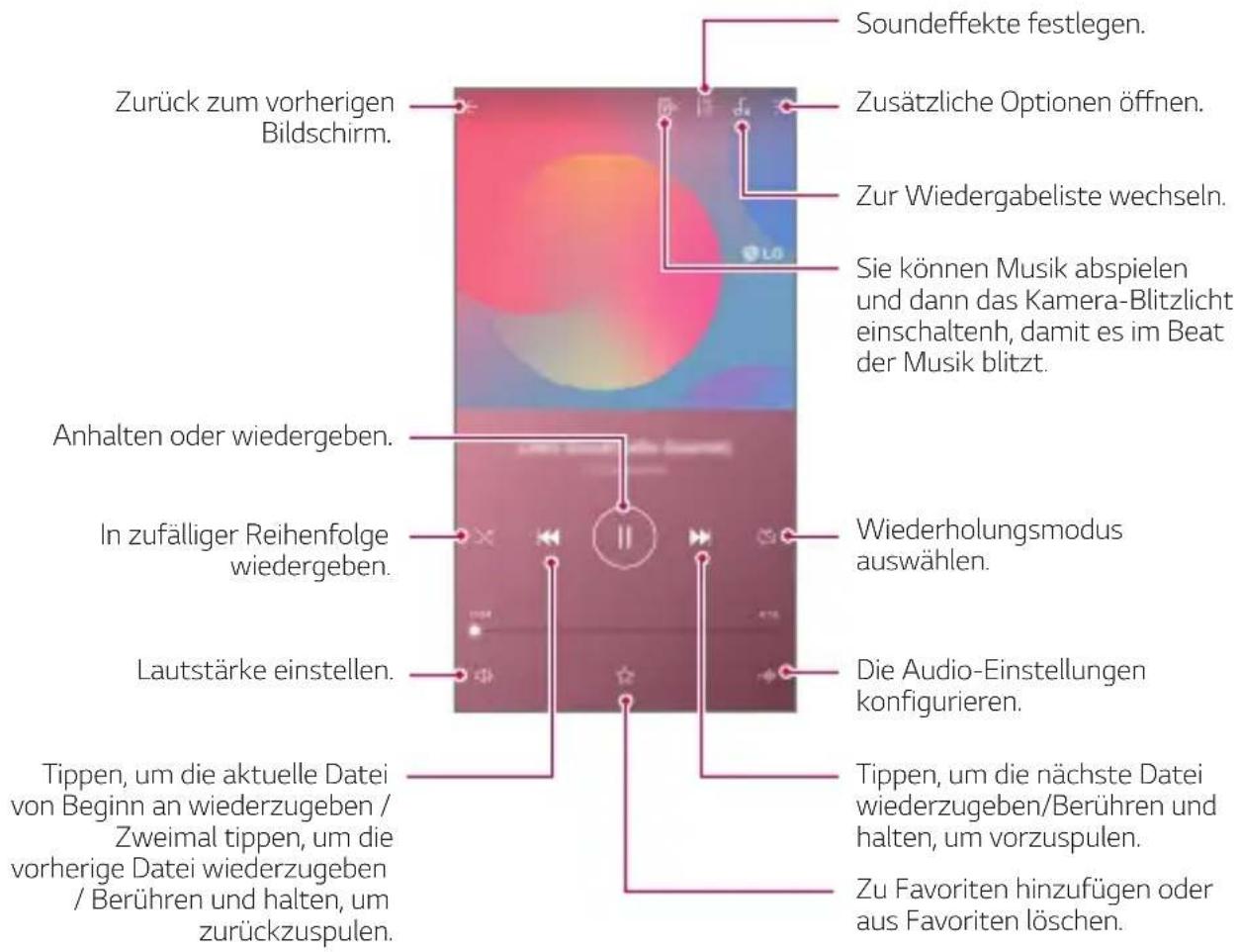 LG LMQ710EM - Musik - 1