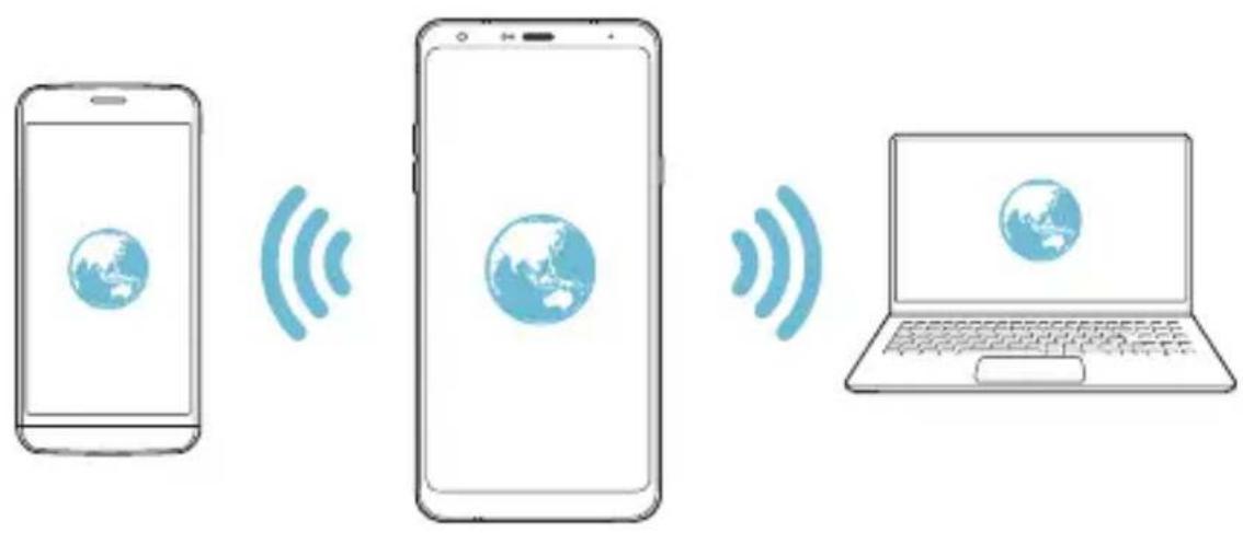 LG LMQ710EM - Partager connexion USB - 4