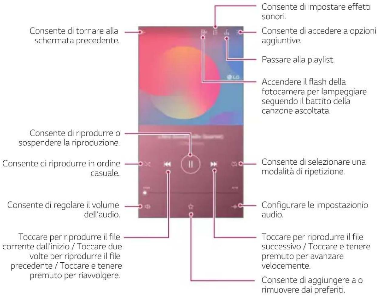 LG LMQ710EM - Musica - 1