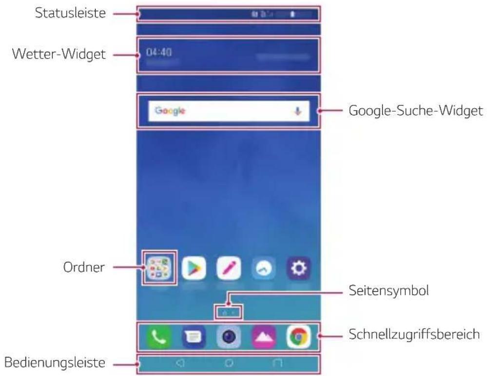 LG LMQ710EM - Layout des Homescreens - 1