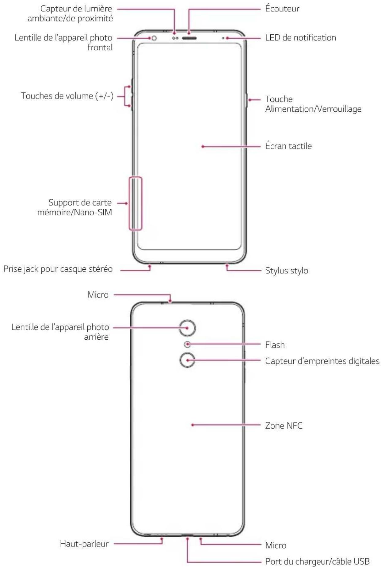 LG LMQ710EM - Présentation des pièces - 1