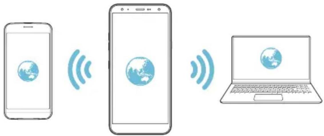 LG LMX420EMW - Punto de acceso Wi-Fi - 2