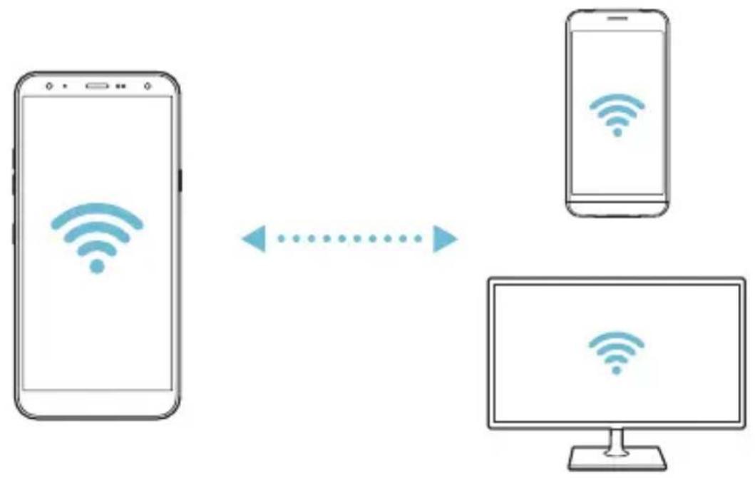 LG LMX420EMW - Wi-Fi Direct - 2