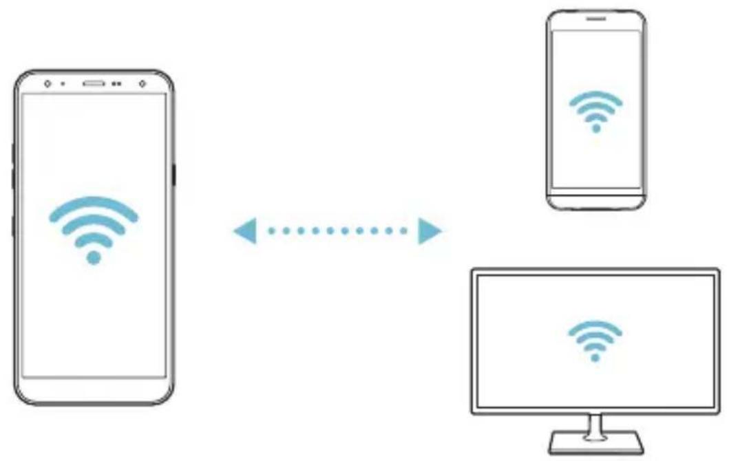 LG LMX420EMW - Wi-Fi Direct - 2