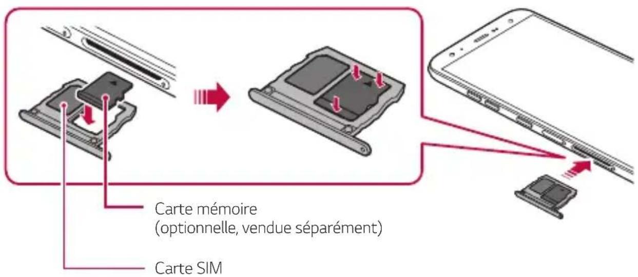 LG LMX420EMW - Insertion de la carte mémoire - 1