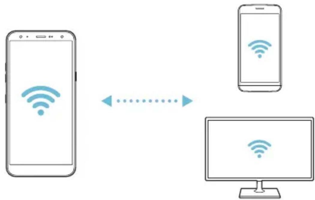 LG LMX420EMW - Wi-Fi Direct - 2