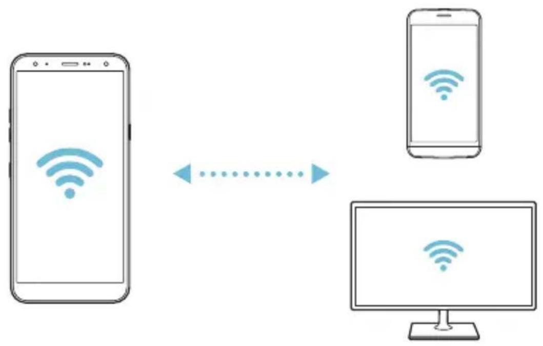 LG LMX420EMW - Wi-Fi Direct - 2