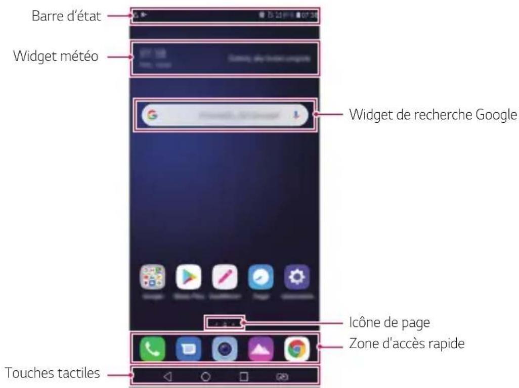 LG LMX420EMW - Disposition de l'écran d'accueil - 1