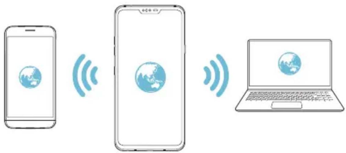 LG LMV405EBW - Wi-Fi hotspot - 2