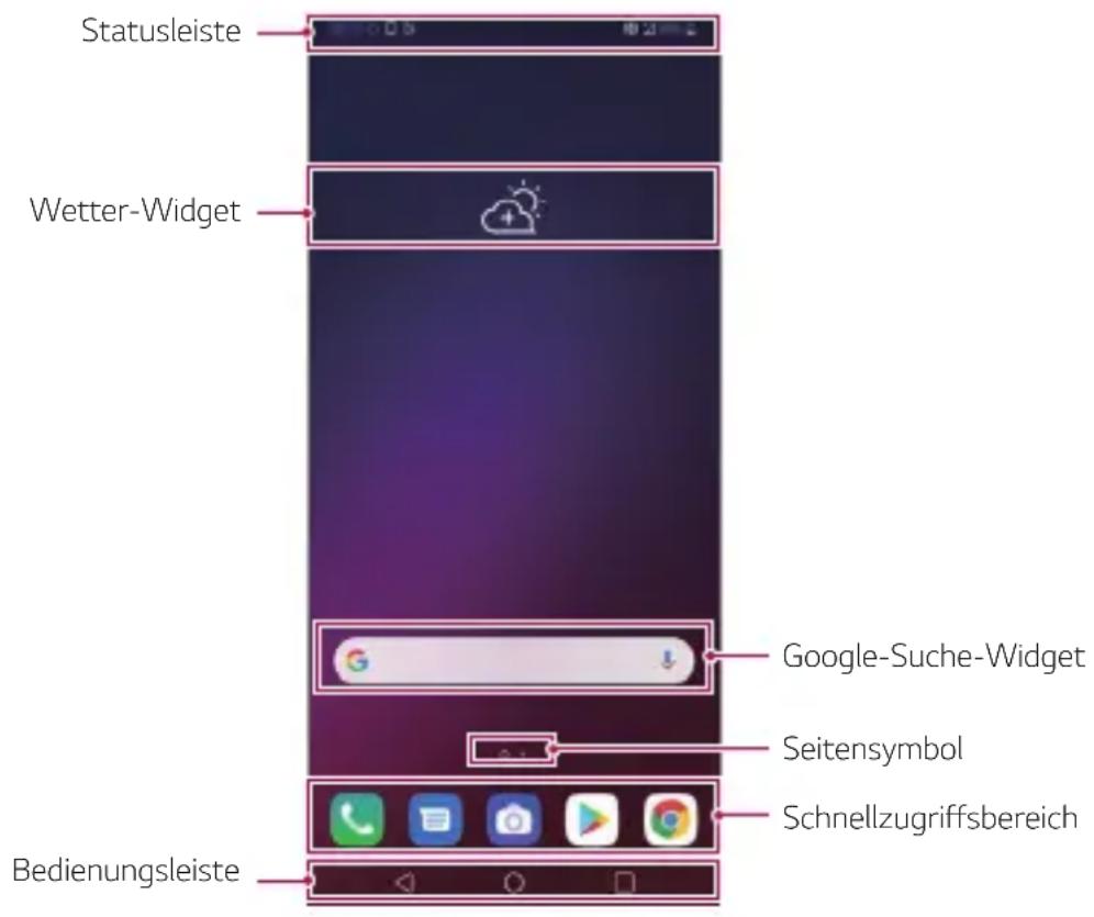 LG LMV405EBW - Layout des Homescreens - 1