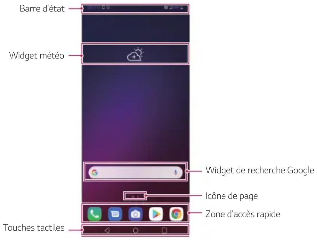 LG LMV405EBW - Disposition de l'écran d'accueil - 1