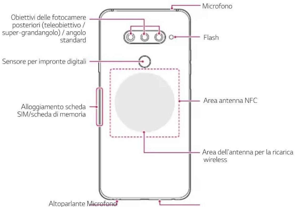 LG LMV405EBW - Panorama delle parti - 2