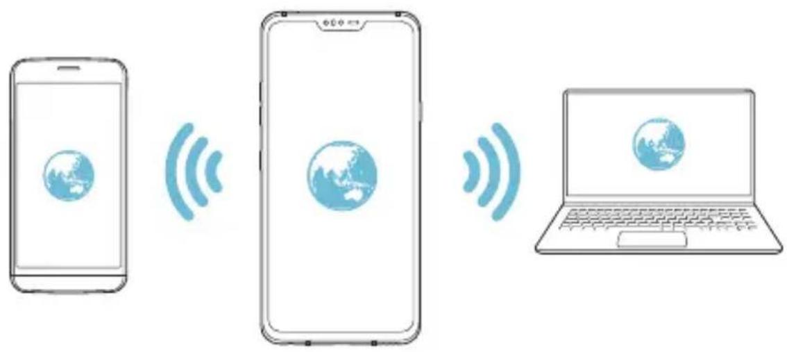 LG LMV405EBW - Wi-Fi hotspot - 2