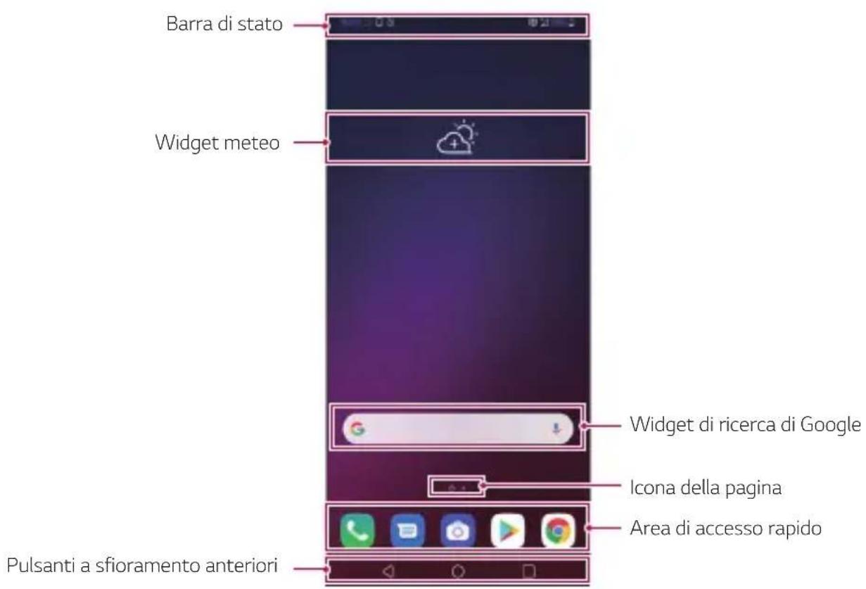 LG LMV405EBW - Layout della schermata Home - 1