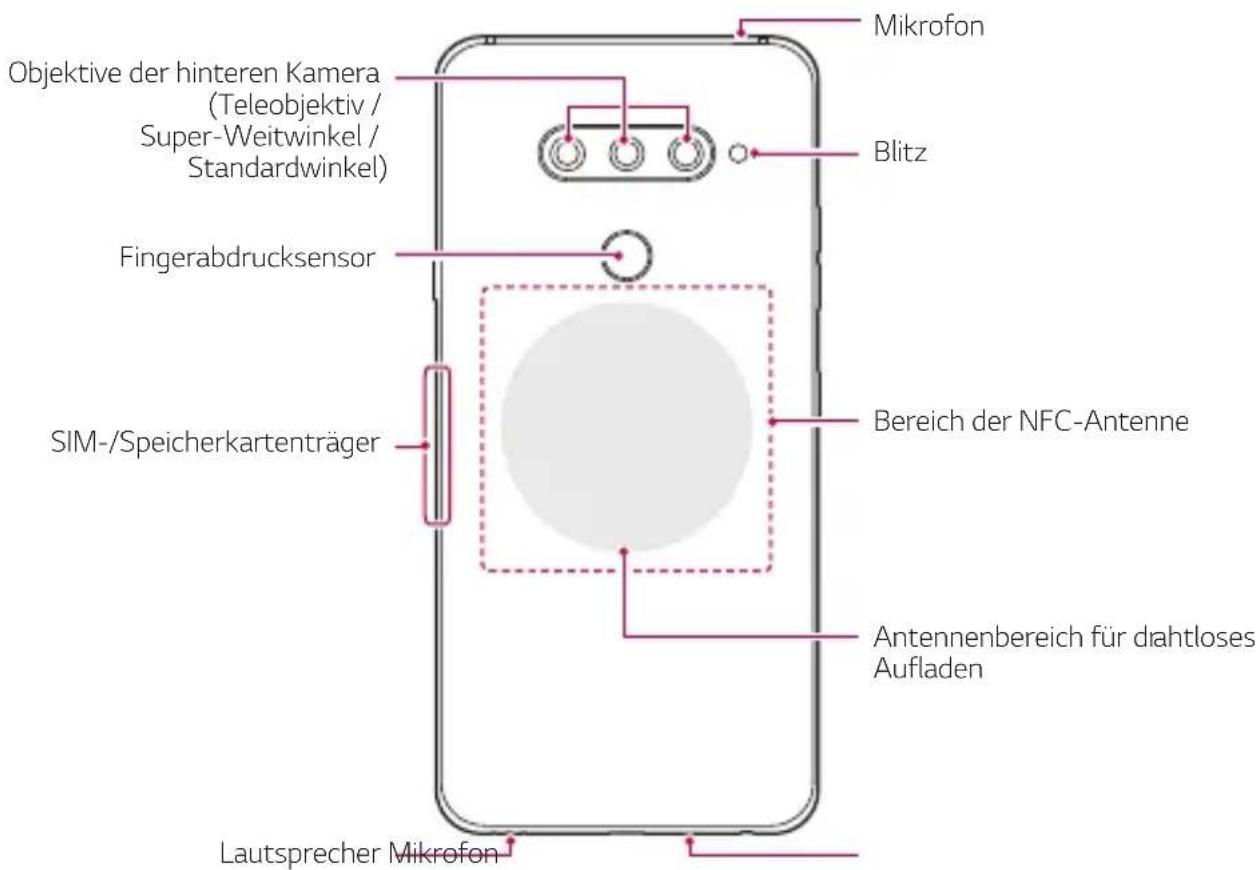 LG LMV405EBW - Teileübersicht - 2