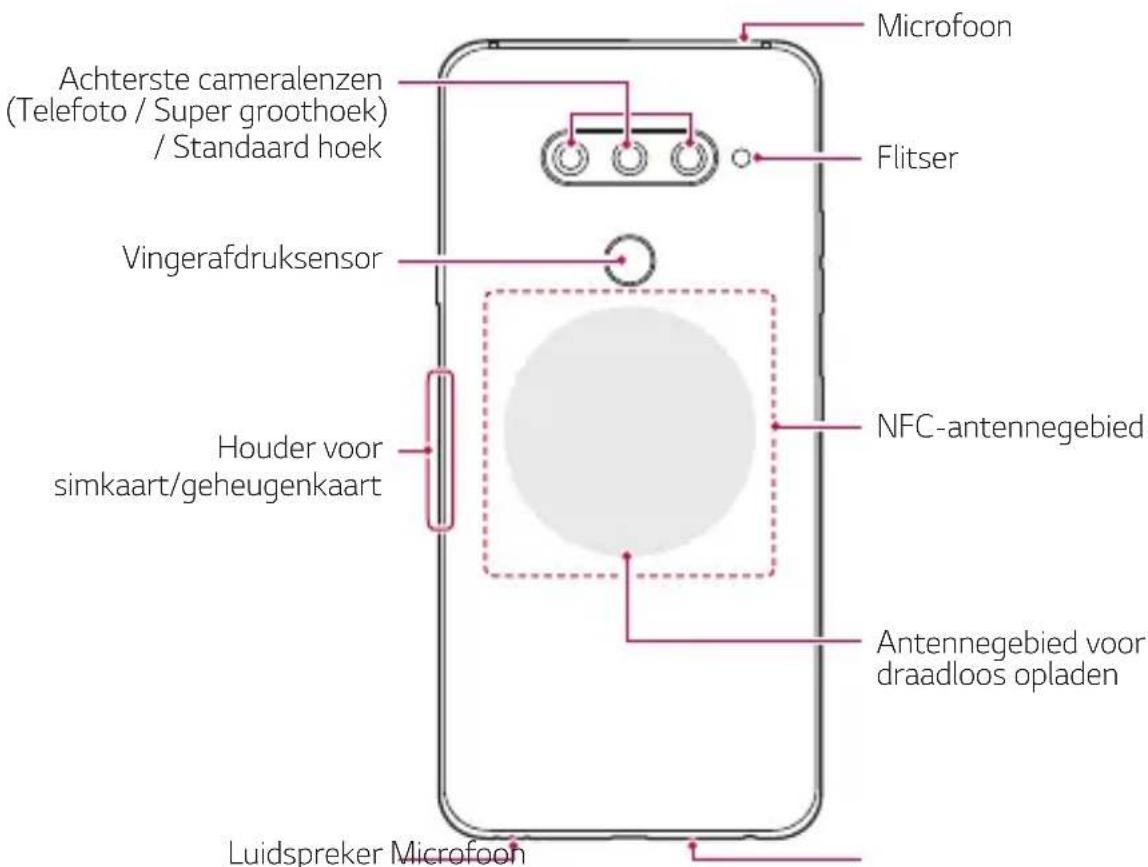 LG LMV405EBW - Overzicht van onderdelen - 2