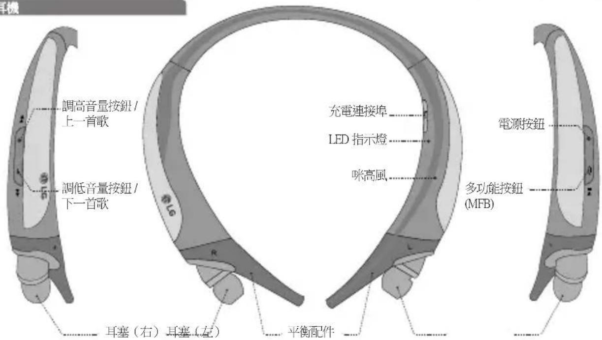LG Tone Active HBS850 - 配件說明 - 1
