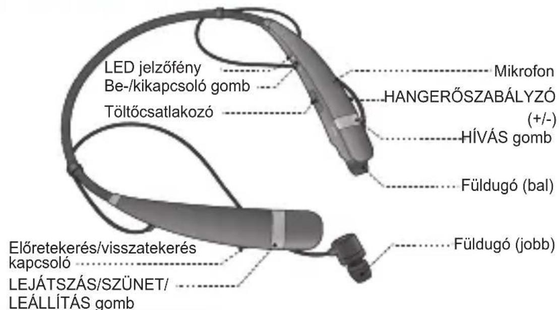 LG Tone Pro HBS760 - A headset részei - 1
