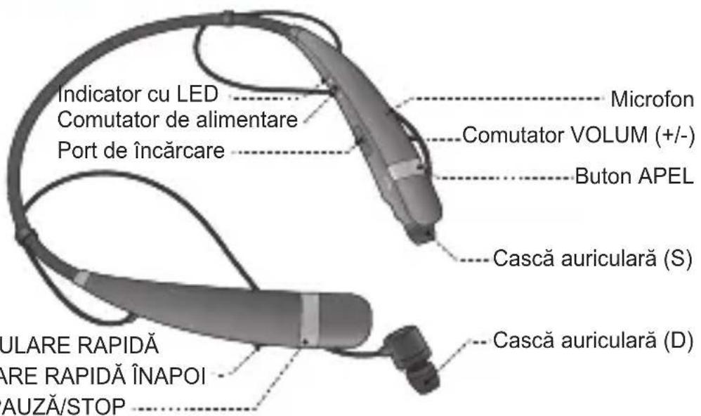 LG Tone Pro HBS760 - Descrierea componentelor - 1