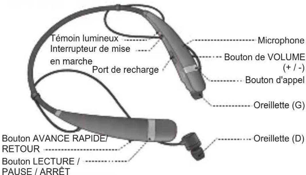 LG Tone Pro HBS760 - Description des pieces - 1