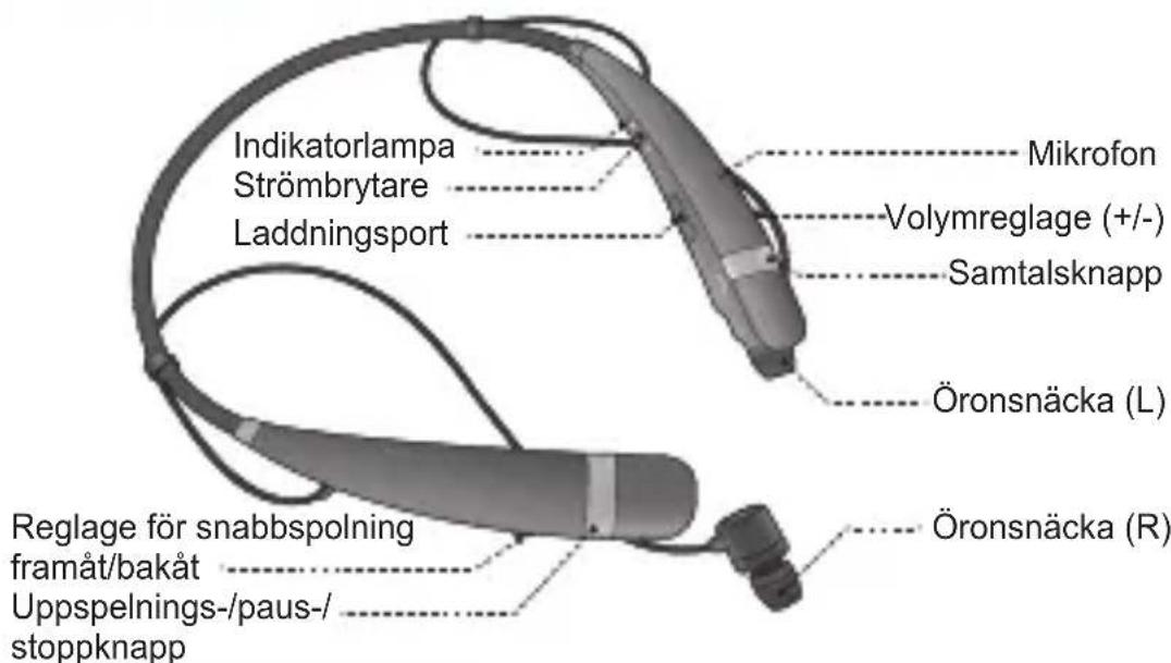 LG Tone Pro HBS760 - Beskrivning av delar - 1