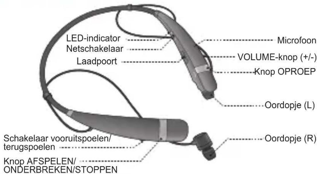 LG Tone Pro HBS760 - Namen van onderdelen - 1
