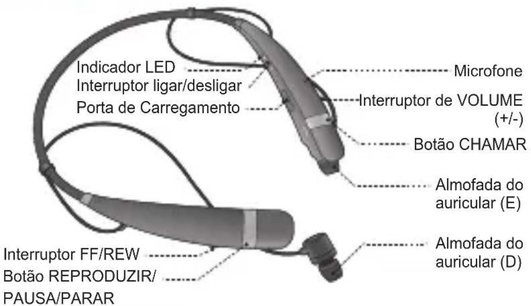 LG Tone Pro HBS760 - Descrição das peças - 1