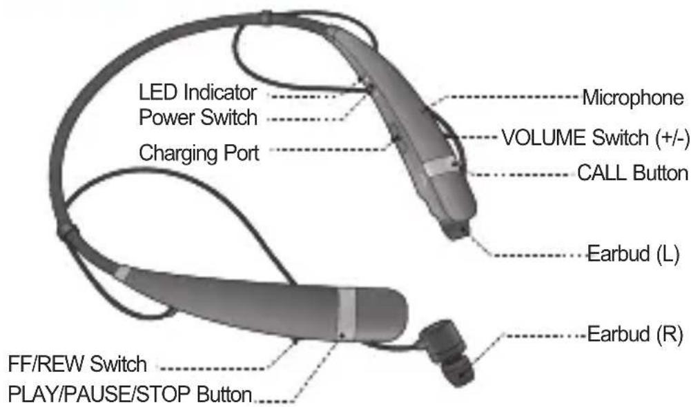 LG Tone Pro HBS760 - Description of parts - 1