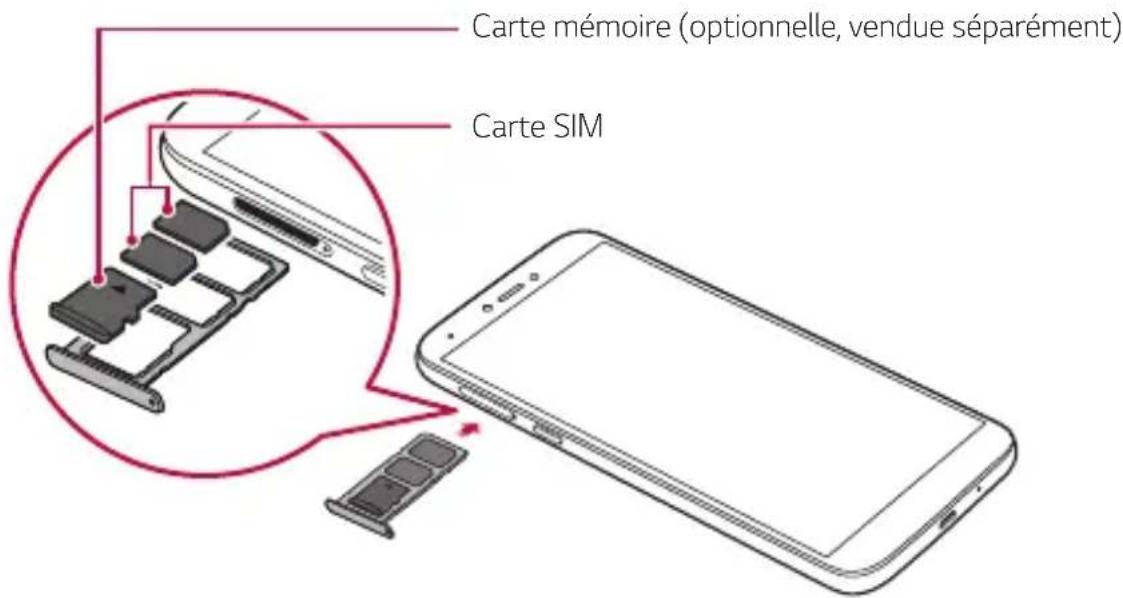 LG X120EMW - Installation de la carte SIM et de la carte mémoire - 3