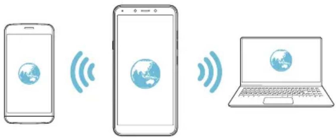 LG X120EMW - Wi-Fi hotspot - 2