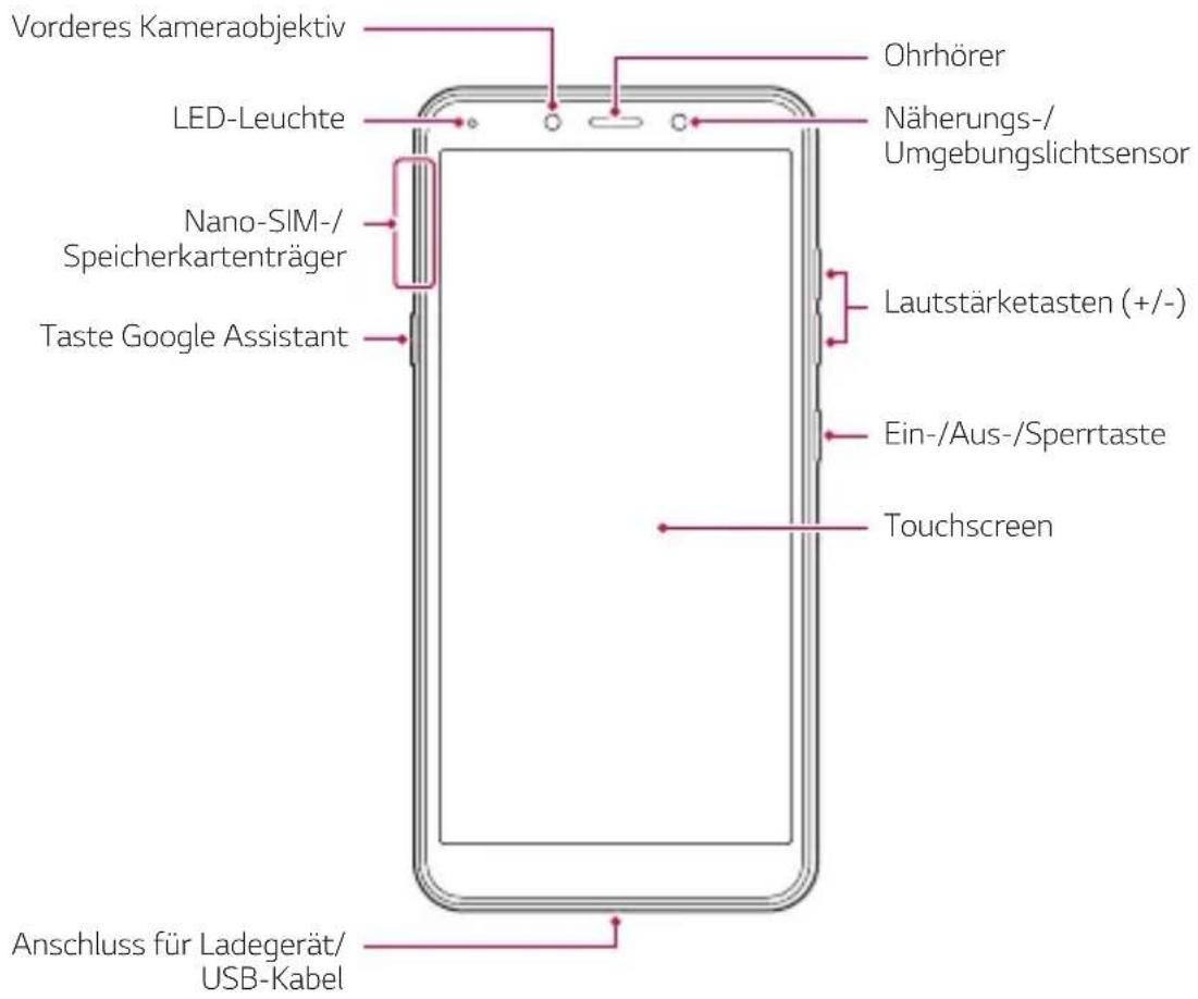 LG X120EMW - Teileübersicht - 1
