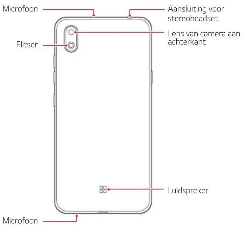 LG X120EMW - Overzicht van onderdelen - 2