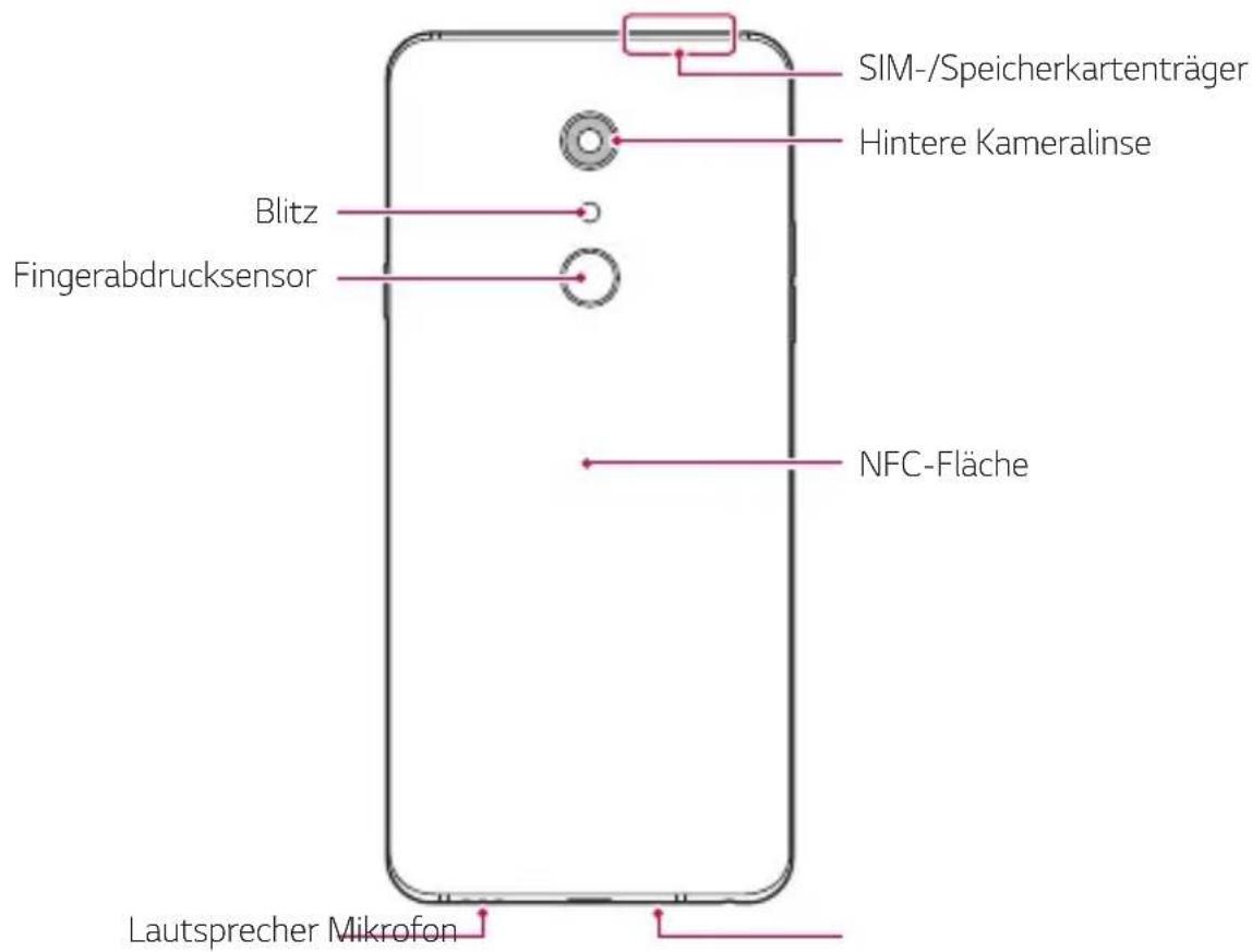 LG G7 Fit Q850EMW - Teileübersicht - 2