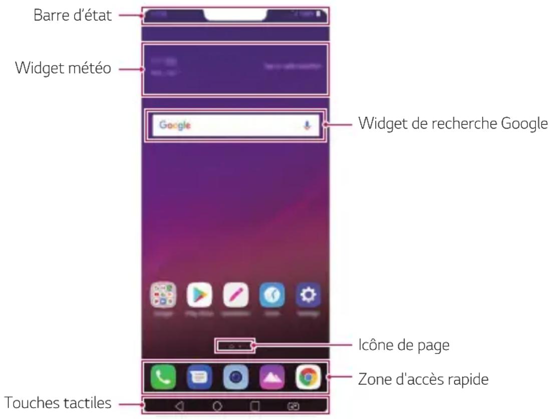 LG G7 Fit Q850EMW - Disposition de l'écran d'accueil - 1