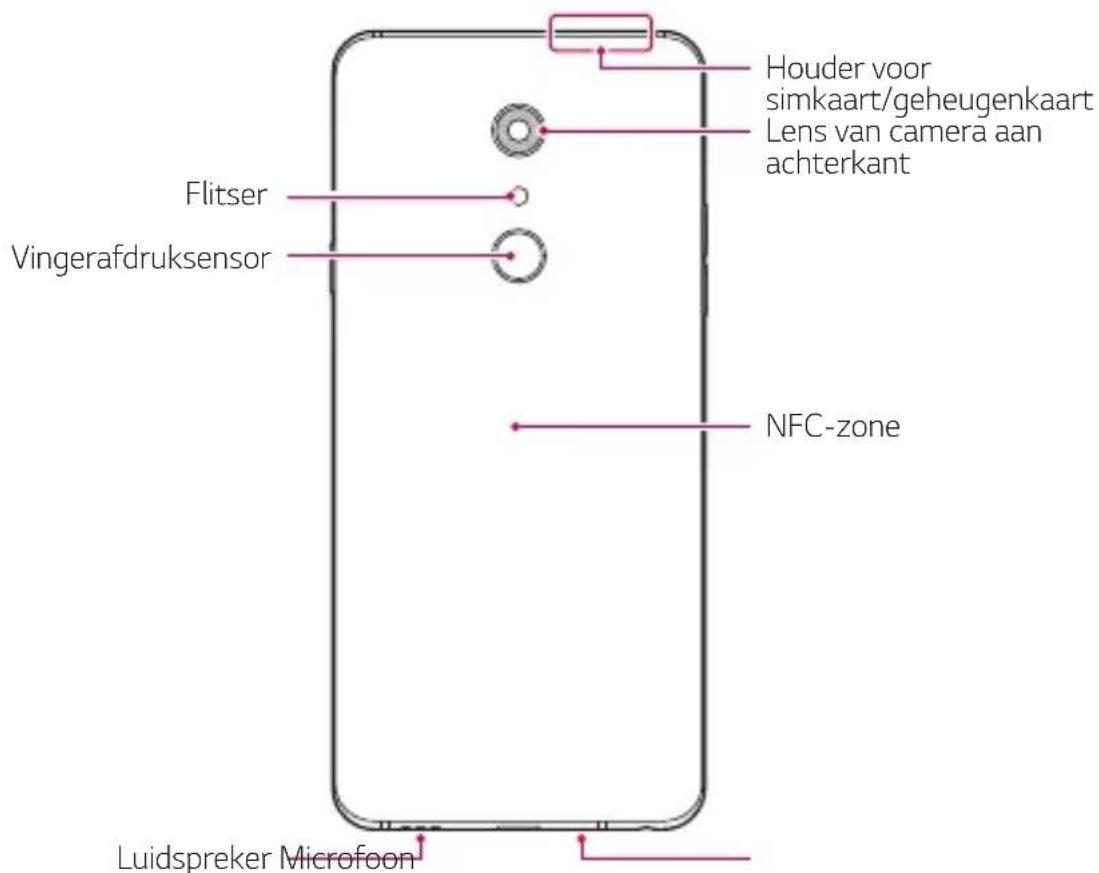 LG G7 Fit Q850EMW - Overzicht van onderdelen - 2