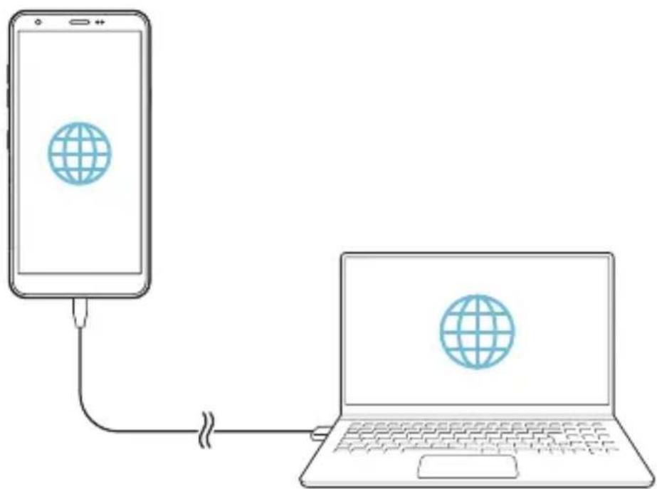 LG LMX320EMW - Tethering USB - 1