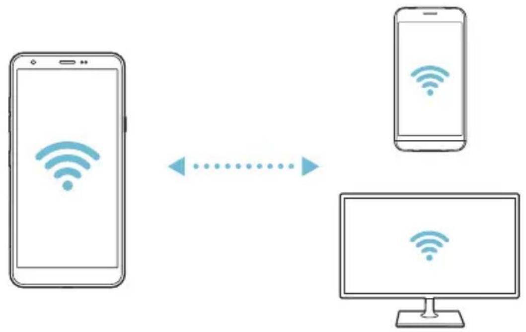 LG LMX320EMW - Wi-Fi Direct - 2