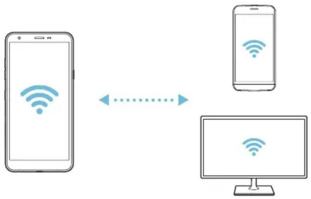 LG LMX320EMW - Wi-Fi Direct - 2