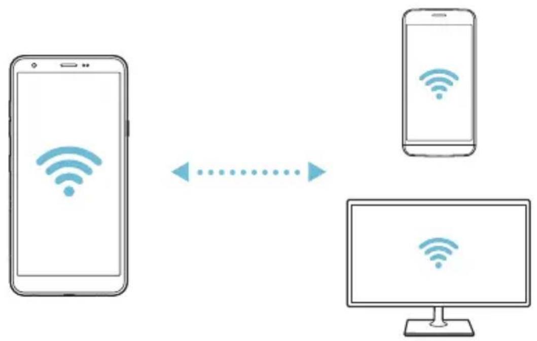 LG LMX320EMW - Wi-Fi Direct - 2