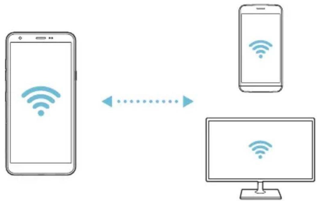 LG LMX320EMW - Wi-Fi Direct - 2