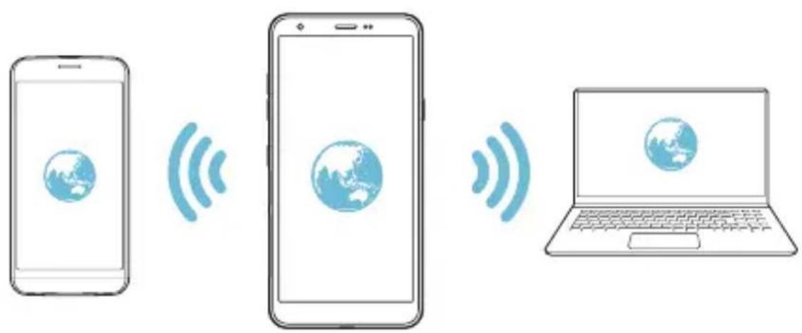 LG LMX320EMW - Punto de acceso Wi-Fi - 2