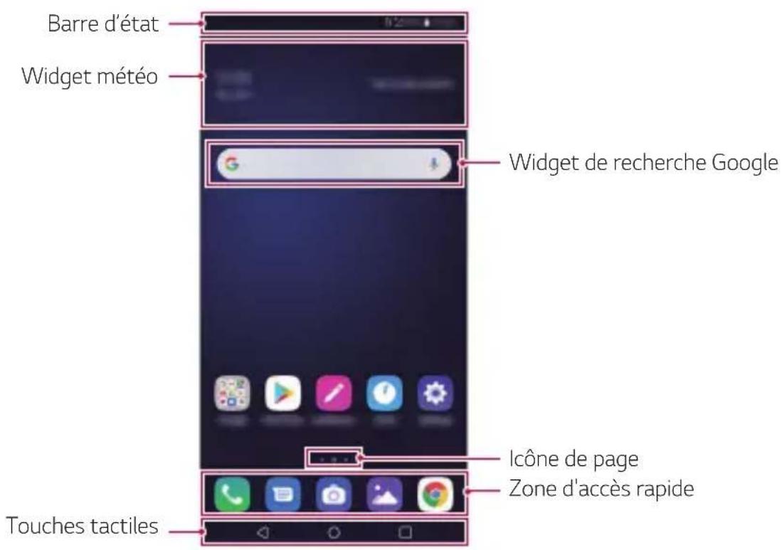 LG LMX320EMW - Disposition de l'écran d'accueil - 1