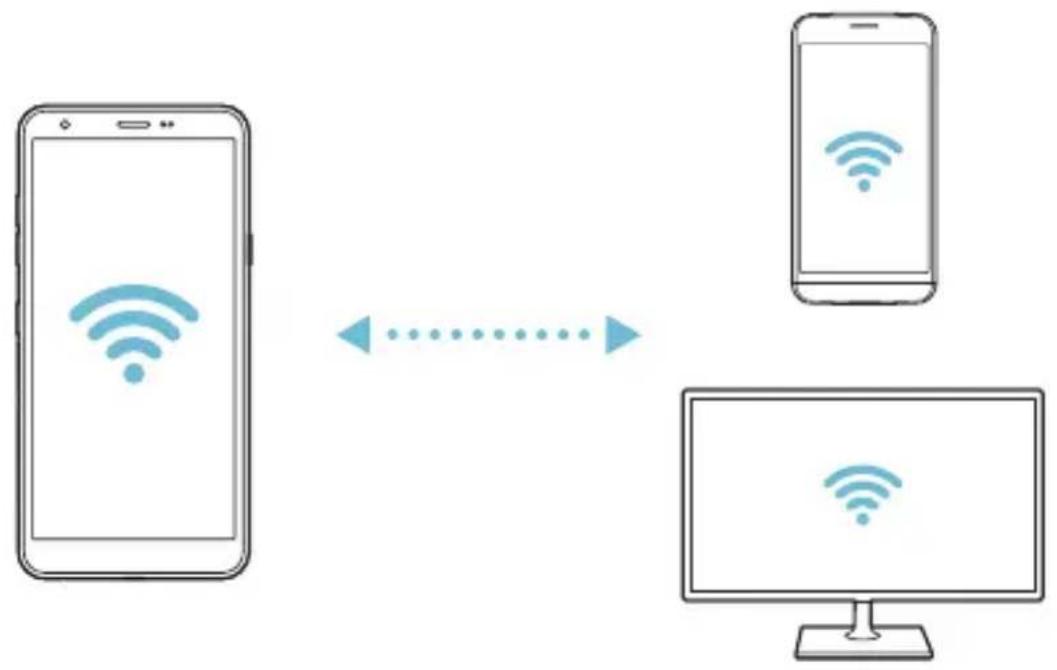 LG LMX320EMW - Wi-Fi Direct - 2