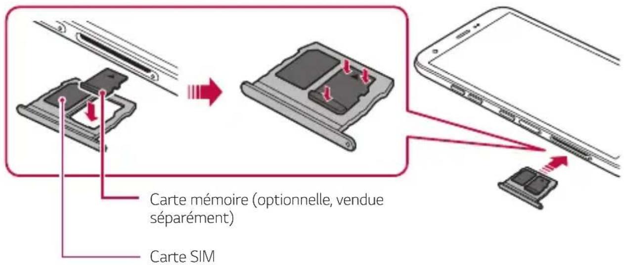 LG LMX320EMW - Insertion de la carte mémoire - 1
